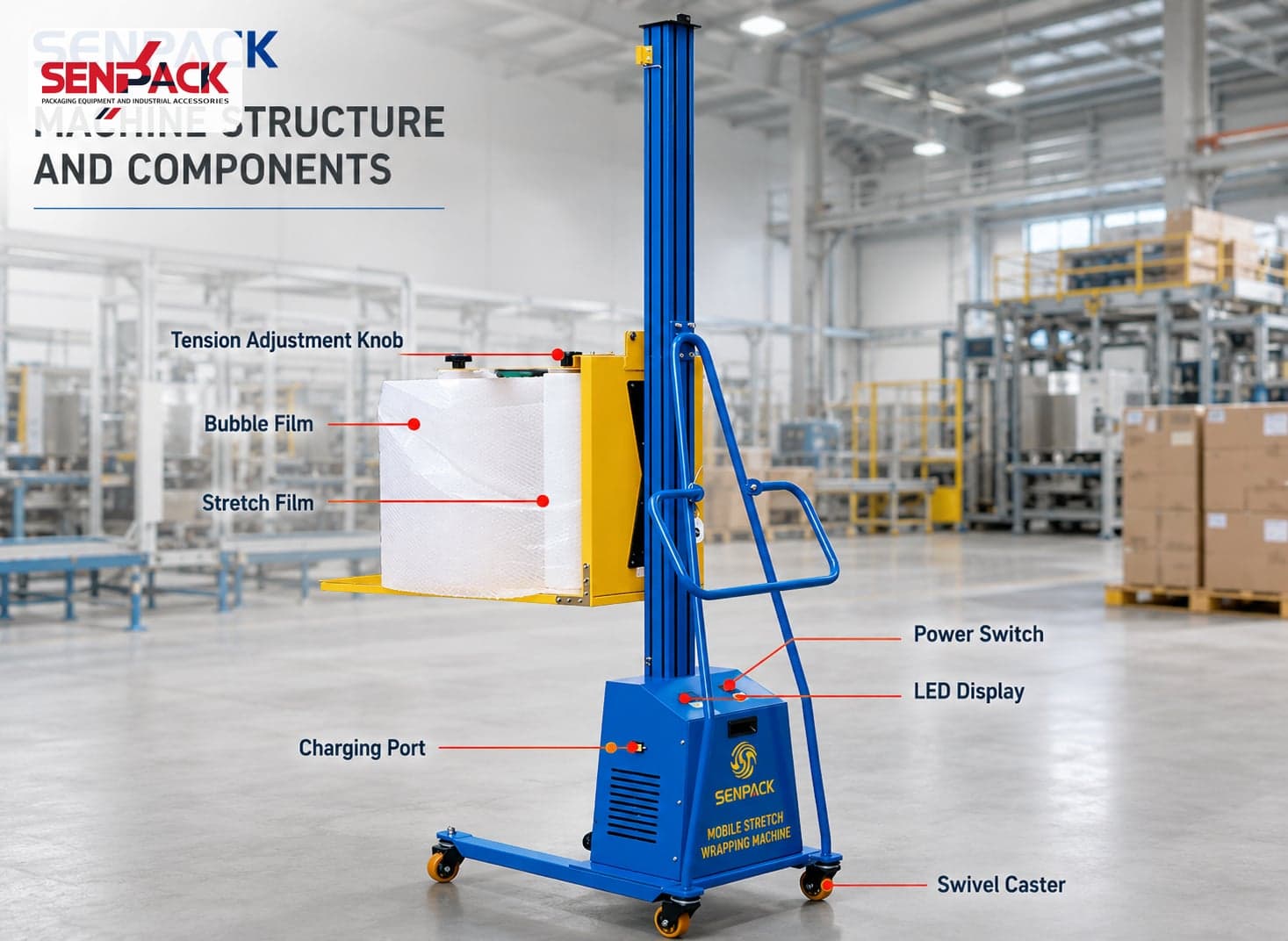 Máy Quấn Màng Xốp Di Động SENPACK MAM60